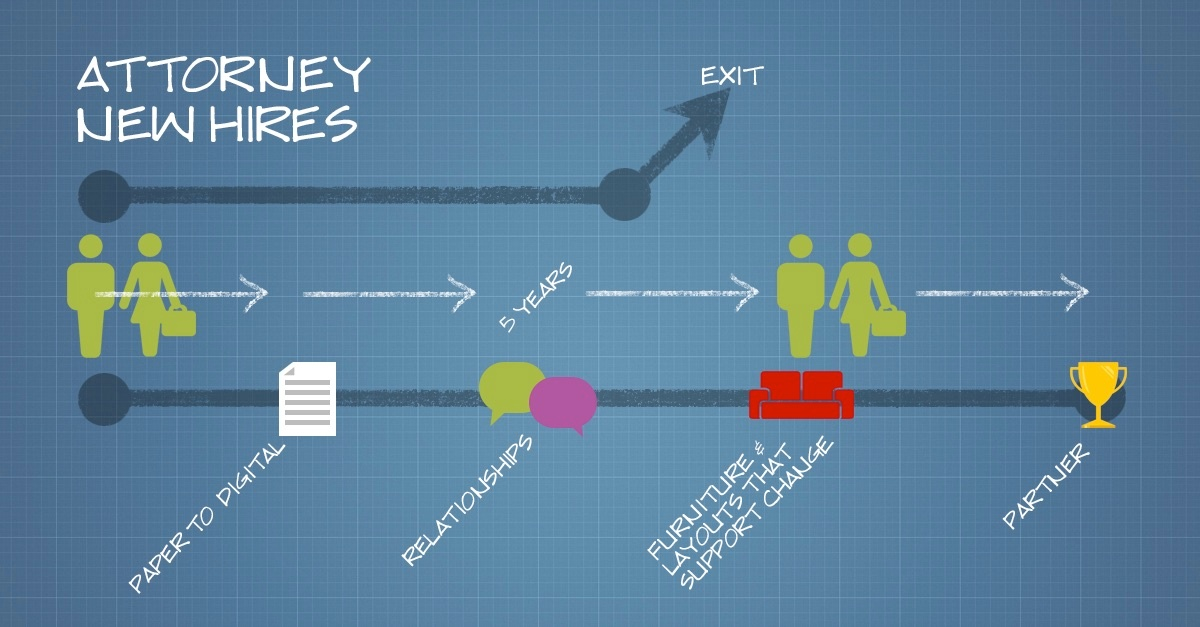 The Evolution of Law Firms & Their Offices