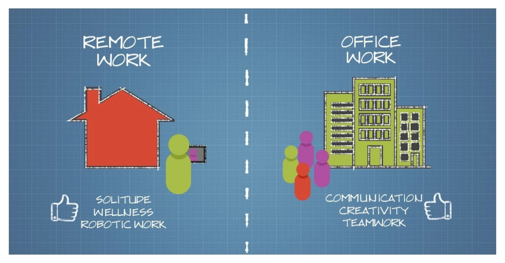 Questions Executives Should Ask About Working Remotely -Part 1 | McCoy ...