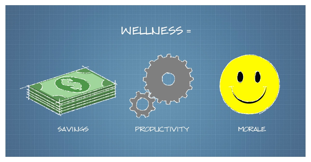 Wellness Programs & Mid-sized Businesses